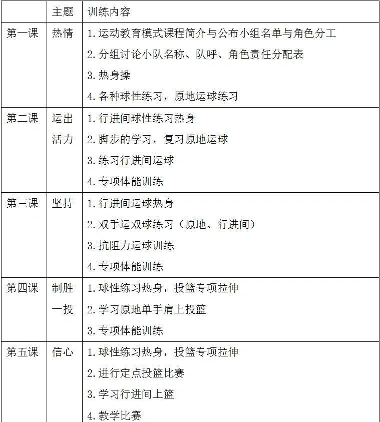 制定一个月的篮球技术训练计划的具体步骤